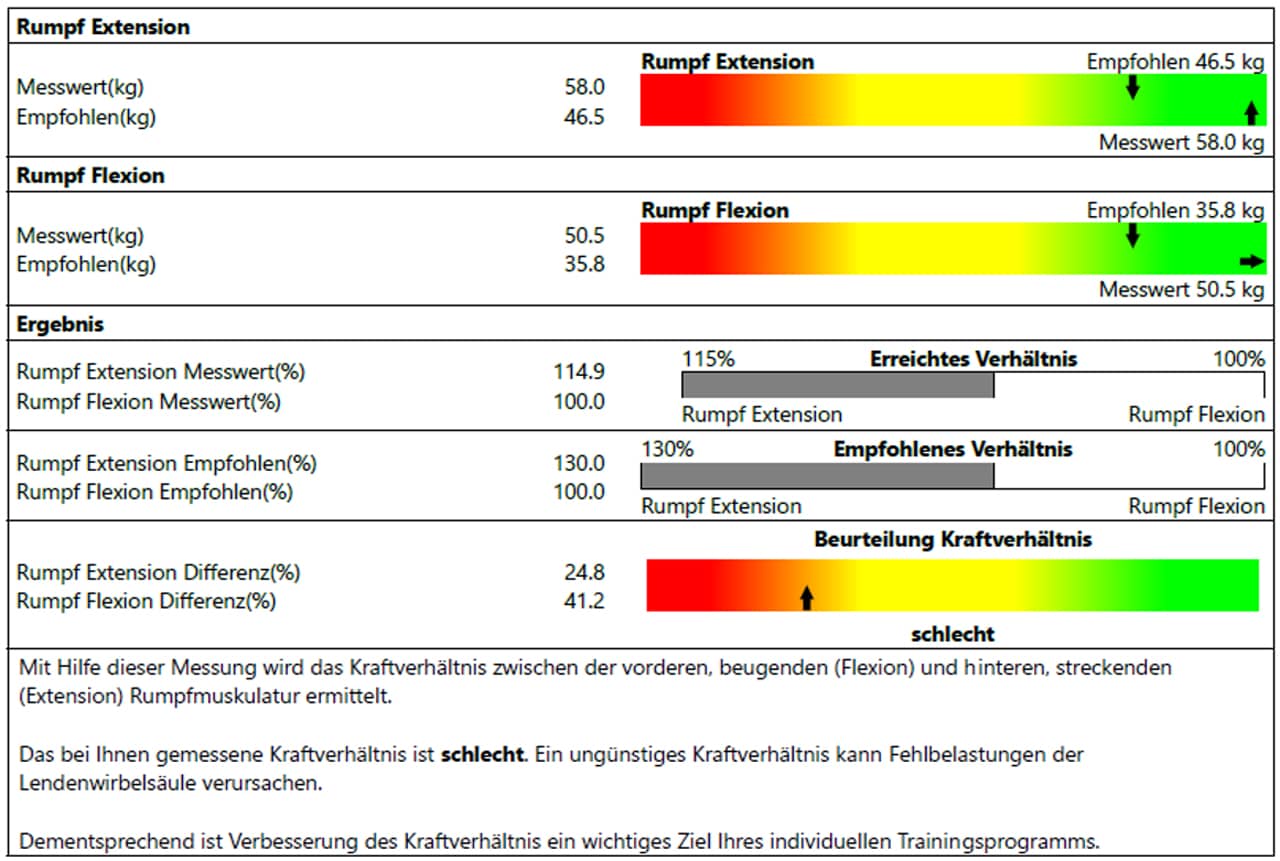 Rump Extension-Flexion