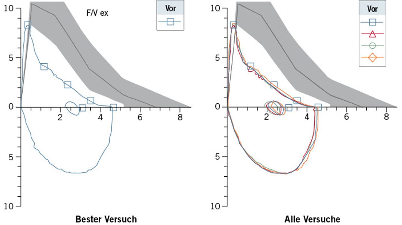 Diagram Beispiel-Messung